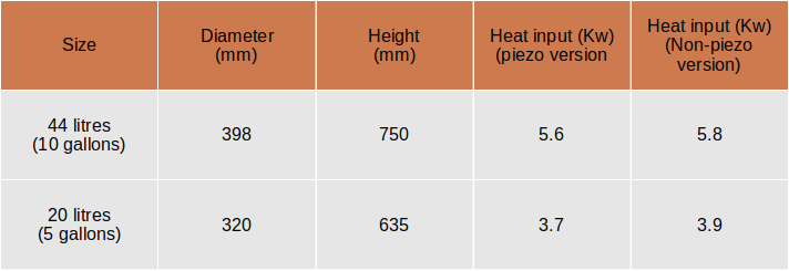 Boiler specifications